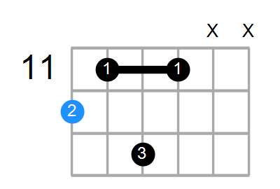 EM9 Chord